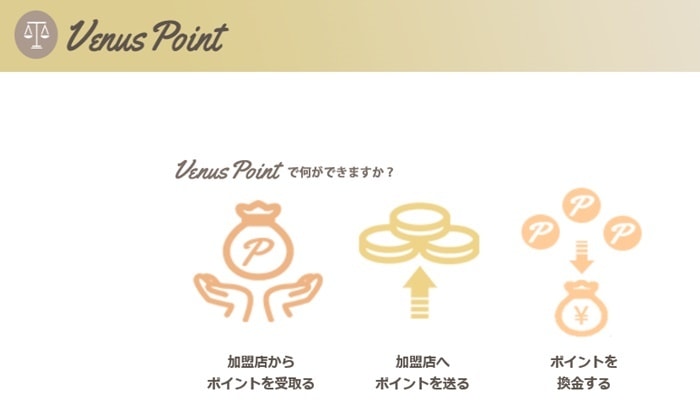 ヴィーナスポイント Venus Point
