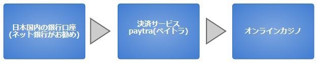 paytra(ペイトラ)