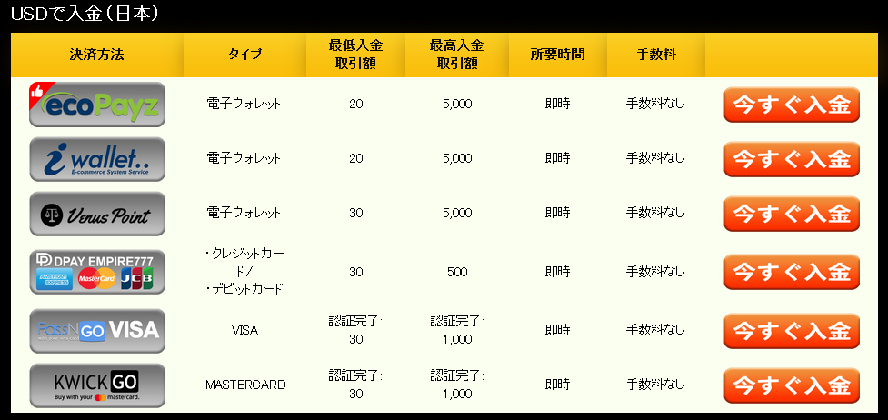 エンパイア777カジノ入金
