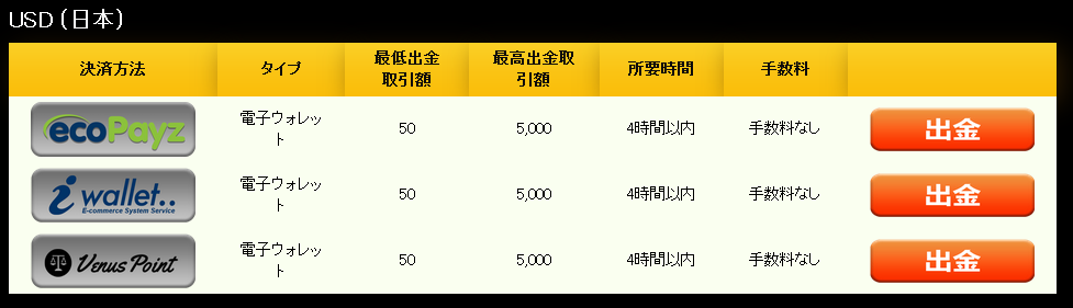 エンパイア777カジノ出金