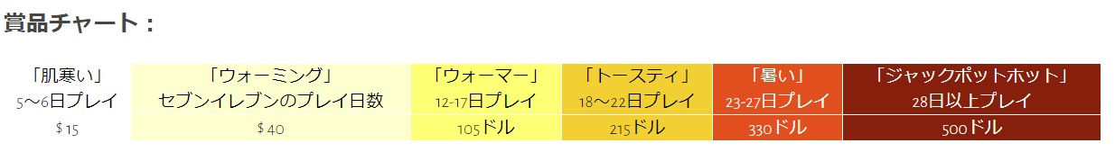 オムニカジノ