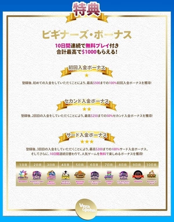 ベラジョンカジノ ボーナス